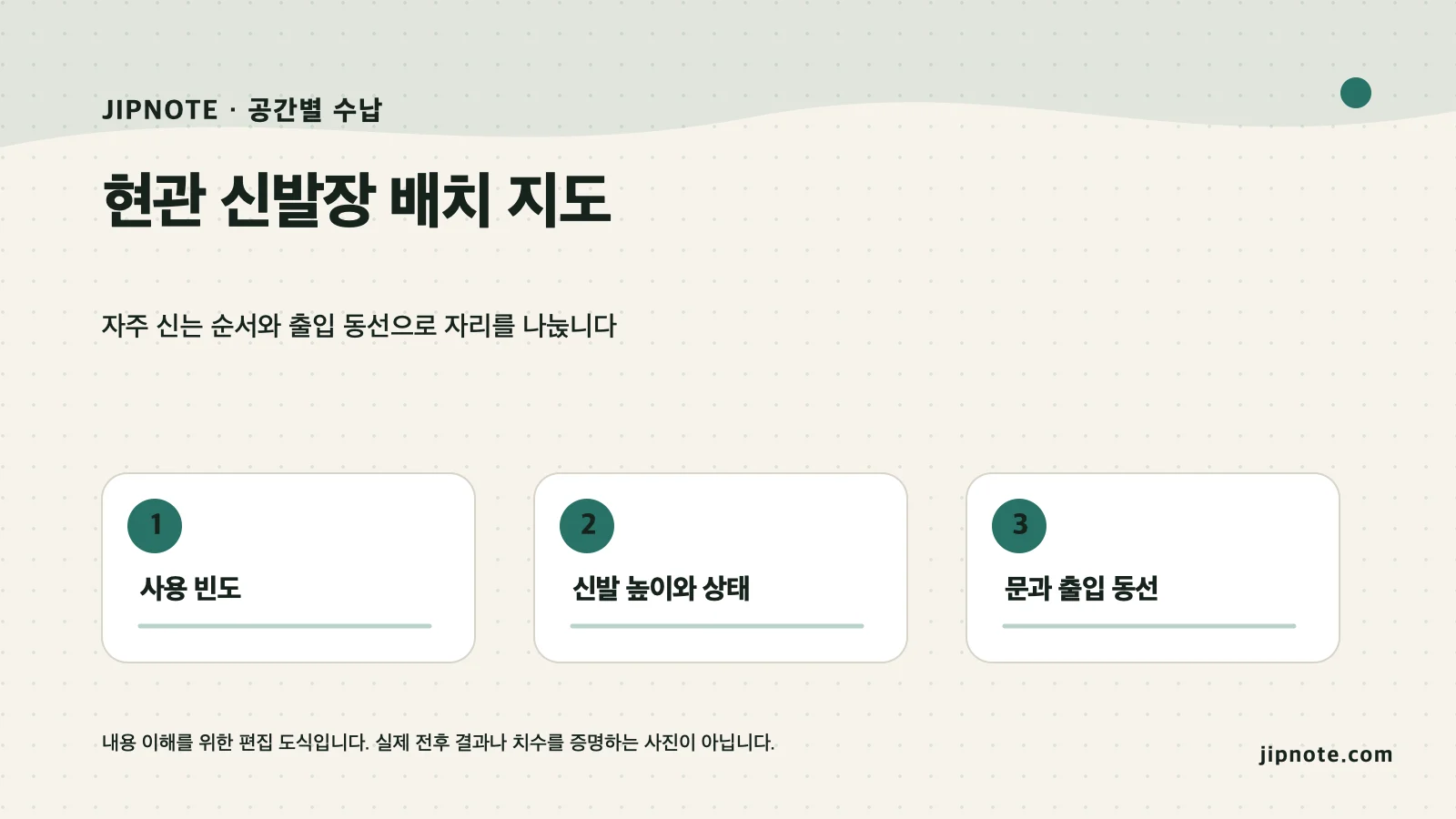 현관 신발장 배치 지도의 핵심 단계를 정리한 편집 도식