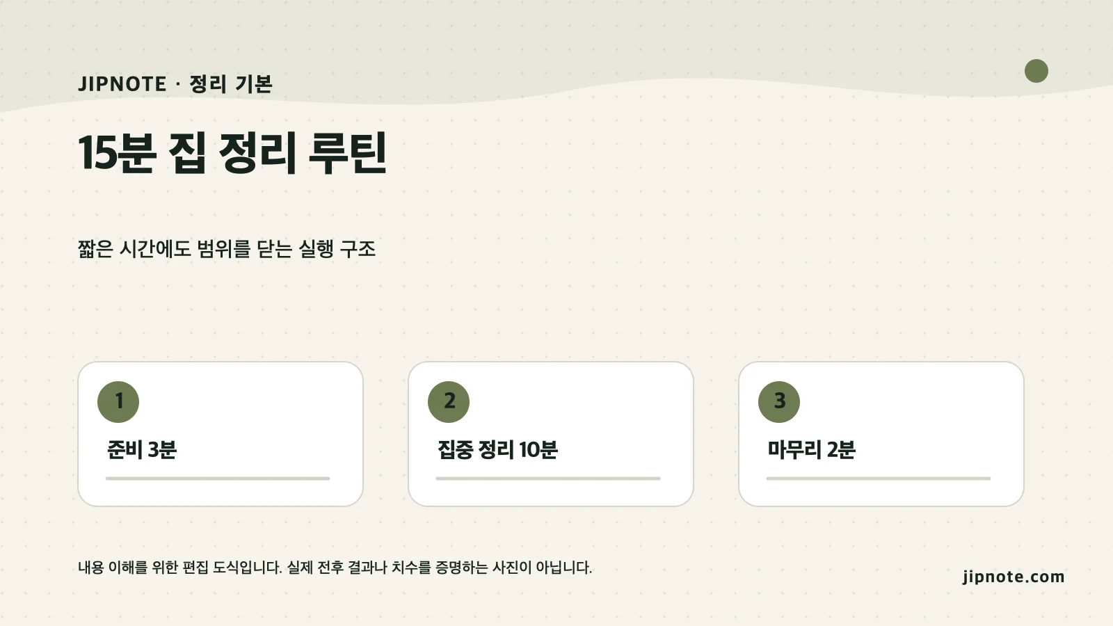 15분 집 정리 루틴의 핵심 단계를 정리한 편집 도식