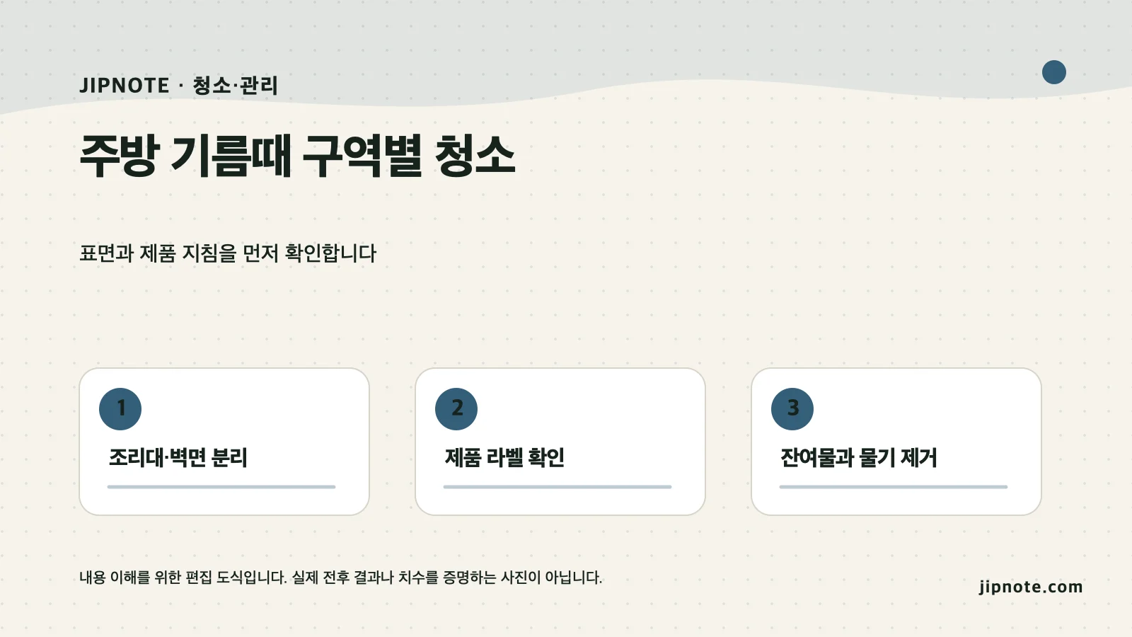 주방 기름때 구역별 청소의 핵심 단계를 정리한 편집 도식