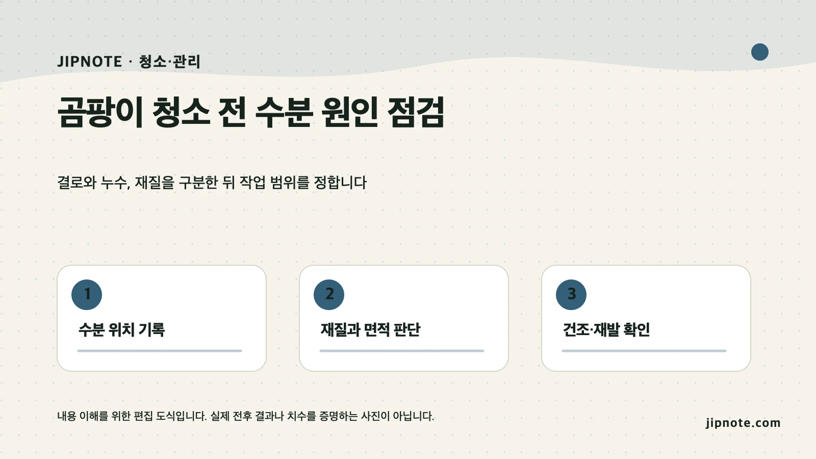 곰팡이 청소 전 수분 원인 점검의 세 단계 판단 기준을 정리한 편집 도식