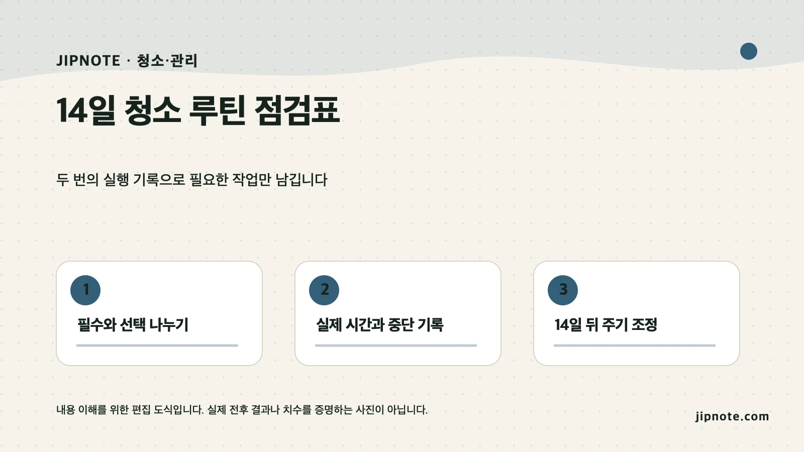 14일 청소 루틴 점검표의 핵심 단계를 정리한 편집 도식