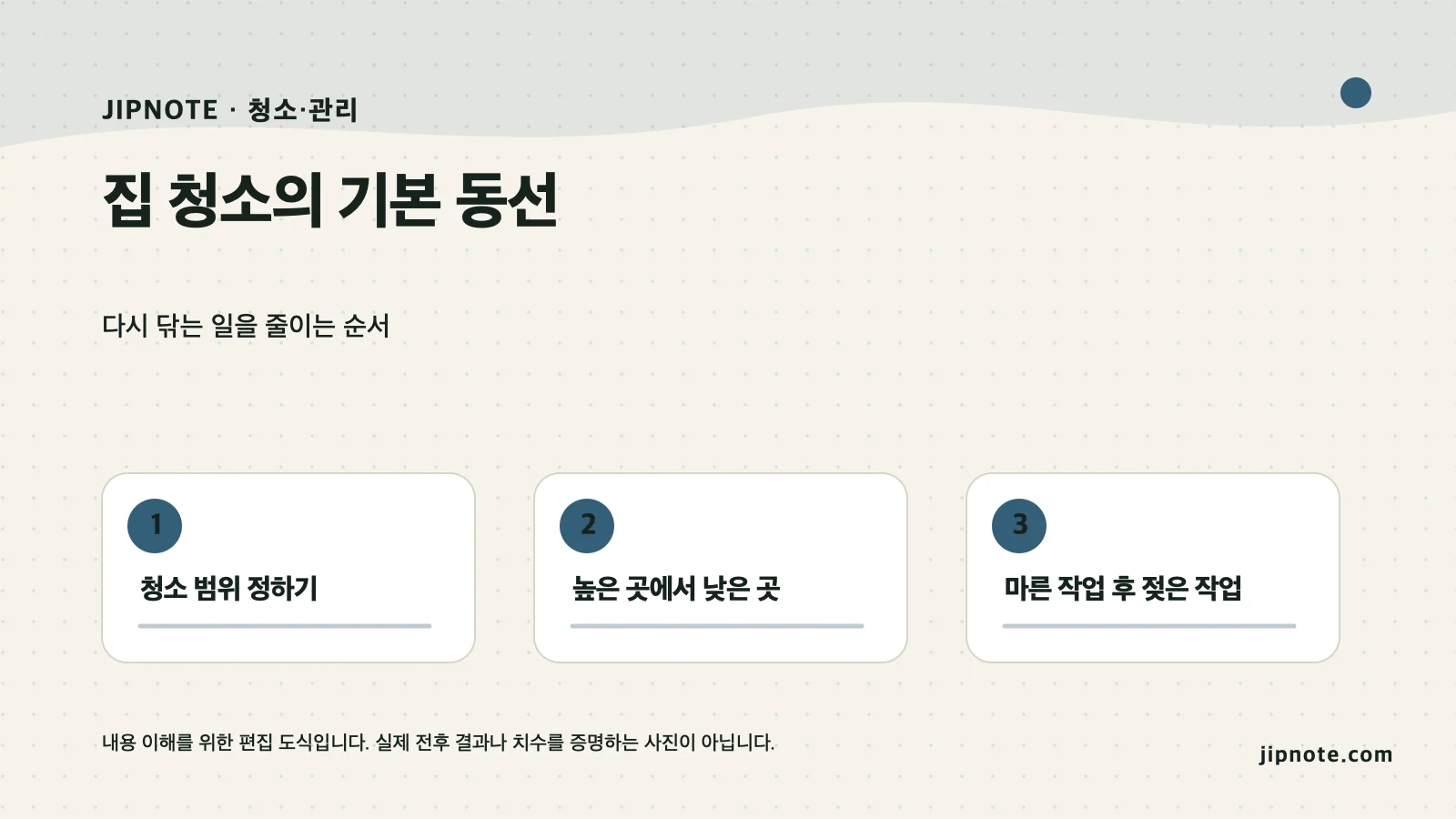 집 청소의 기본 동선의 핵심 단계를 정리한 편집 도식