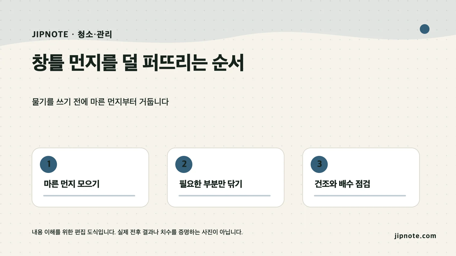 창틀 먼지를 덜 퍼뜨리는 순서의 핵심 단계를 정리한 편집 도식